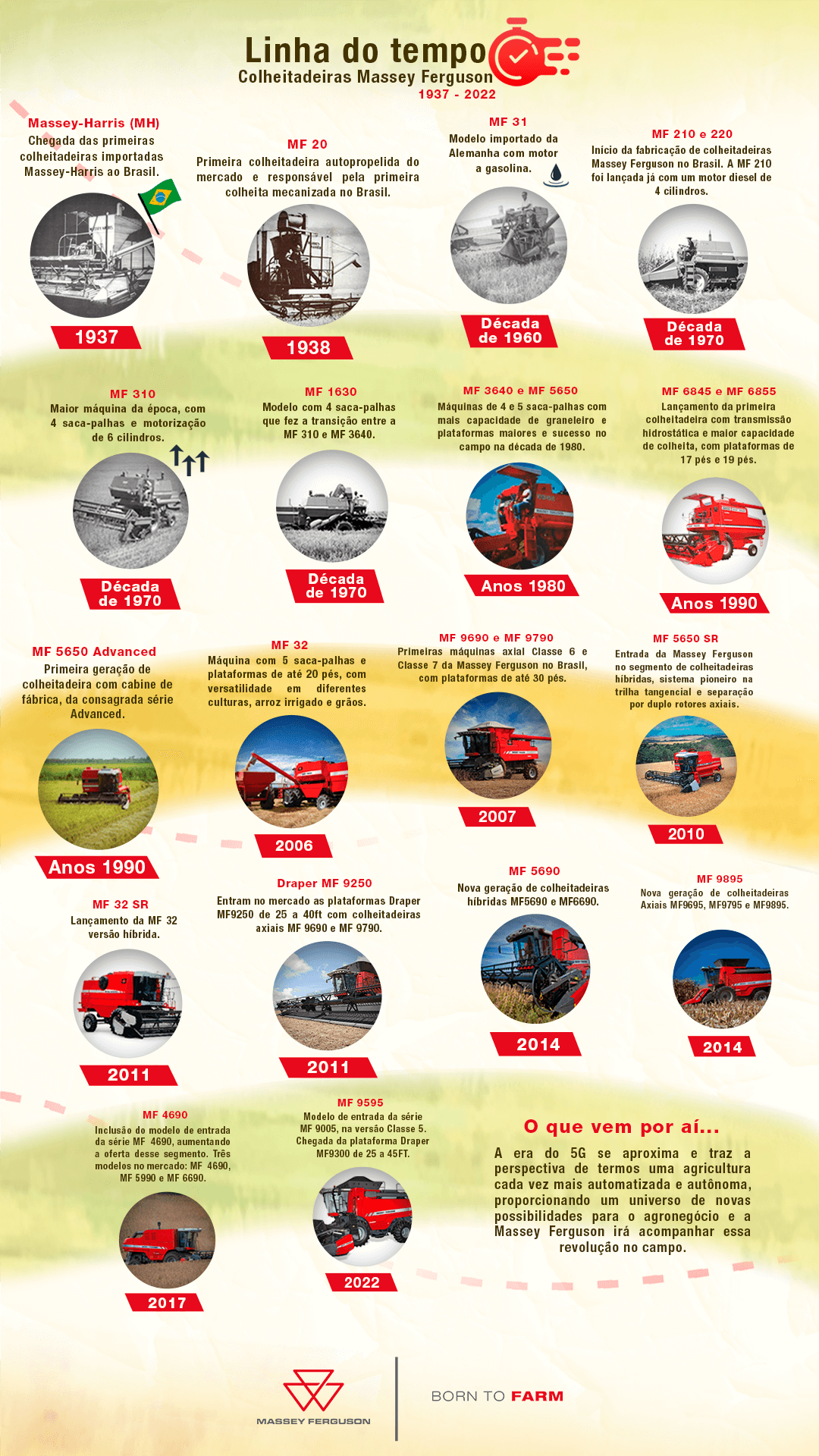 Infográfico colheitadeiras